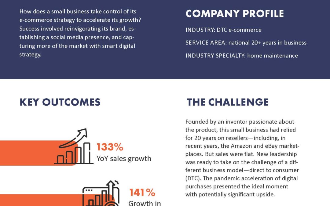 D2C E-Comm Sales